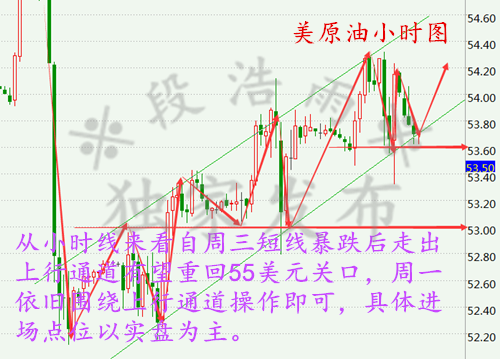 段浩雨：1.8黄金筑底迹象明显下周原油黄金走势分析及展望