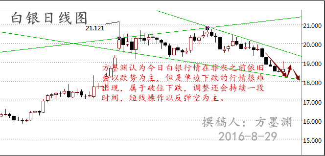 方墨渊：opec冻产协议前瞻，8.29原油白银打响非农第一战！