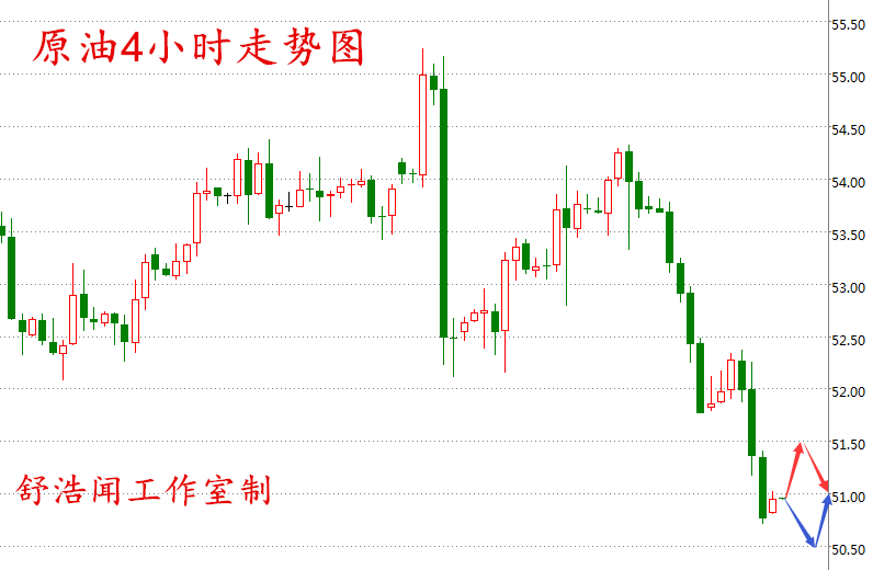 舒浩闻：美元回落两伊双双增产，1.11现货黄金原油日间建议