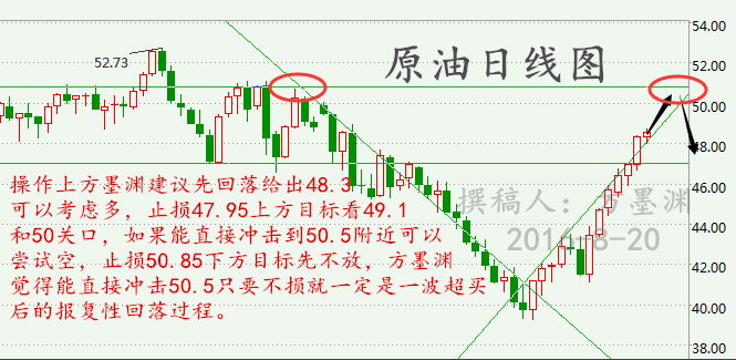 方墨渊:原油八月上涨如抽丝本周急升近25%,下周有望面临回撤!