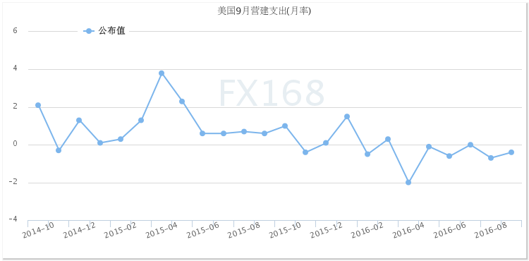 特朗普支持率反超引爆金融市场 美元黄金将上演命运“反转剧”?