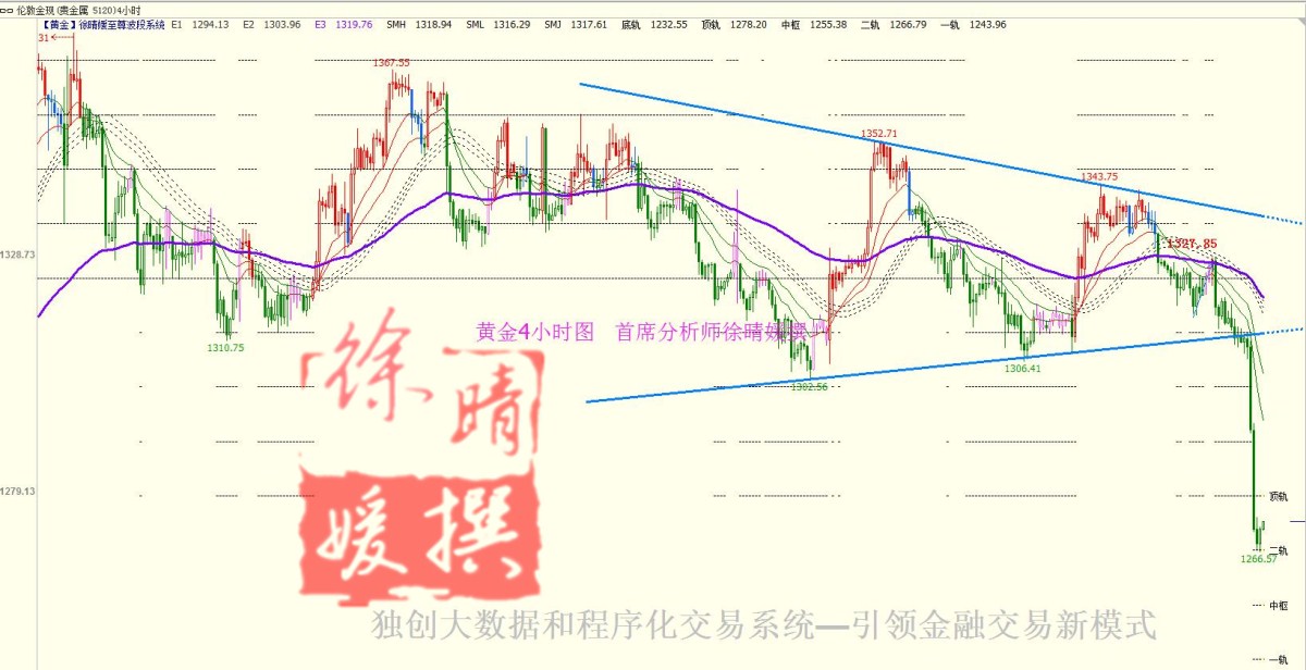 【徐晴媛】FED官员鹰派之声震慑市场,黄金惨烈暴跌苦脸迎非农