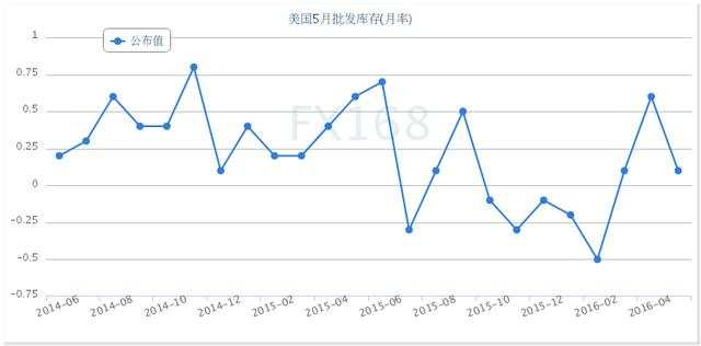 全球风险情绪回归股市唱多 黄金狂遭抛售屡破支撑
