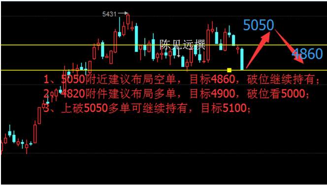 陈见远:8.10早评油价受挫“跌跌不休”,原油天然气白银操作建议