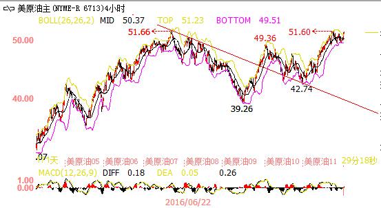 【金银油分析】黄金揭开反弹序幕，警惕油价落入eia陷阱