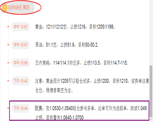 陈涵薇:欧美波段多单成功布局 继续关注1.07阻力