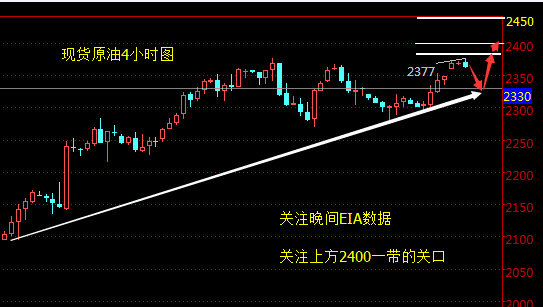 万凯梓：5月25日现货白银、现货原油沥青晚间操作建议