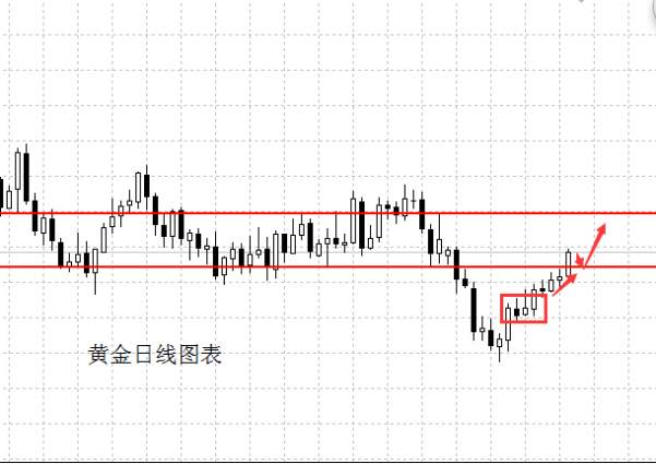 李兴淼：碎阳慢涨黄金站上压力延续走势