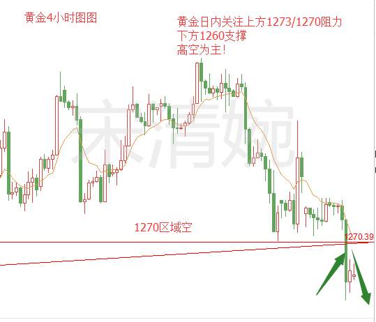 宋清婉：12.6午评黄金原油反弹空为主，日内分析策略