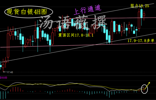 汤语薇:原油再次遭EIA戏耍金银上破前高,2.24原油黄金白银走势分析及操作建议