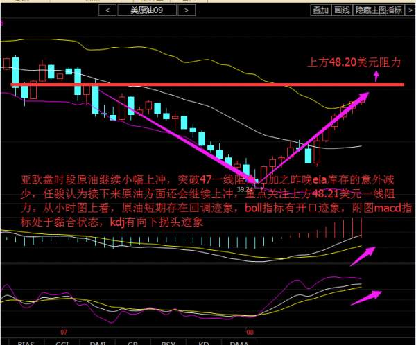 任骏点金：8.18初请携手天然气eia，这么做就没错