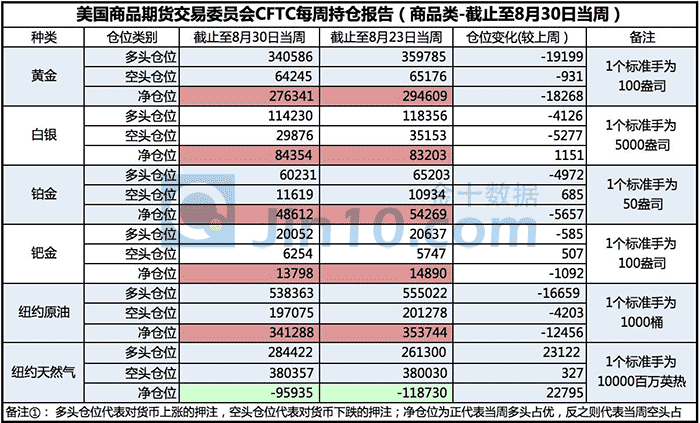 被拯救的黄金
