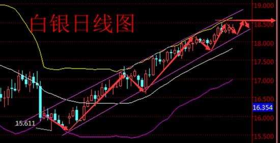 彭银霸金：03.02黄金白银将迎V型反弹上涨趋势
