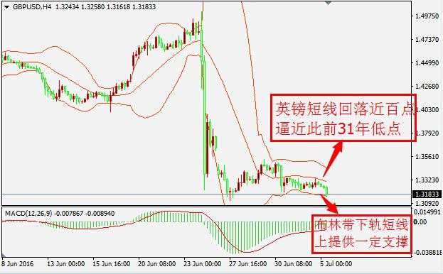 美指英镑跳水欧元急升 三张图看懂走势背后逻辑