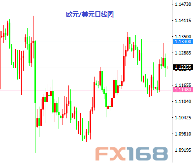 《每日操盘必读》9.12：欧元入场做空 金银如期下行