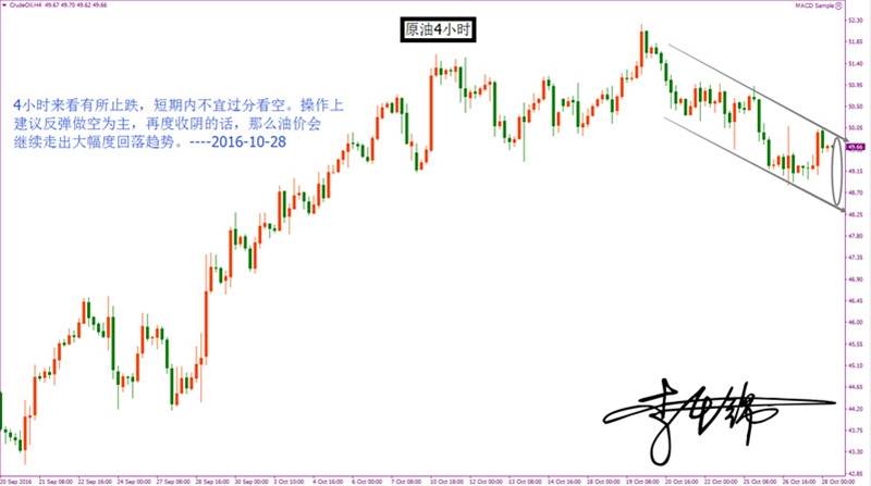 李千锦：10.28 原油震荡下行 空头占优