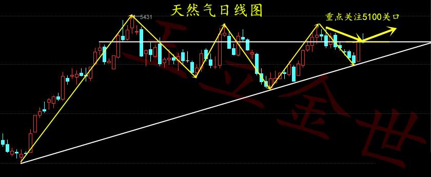 玉立金世：9.11周评美联储本月加息的可能性在上升，原油白银天然气下周预测
