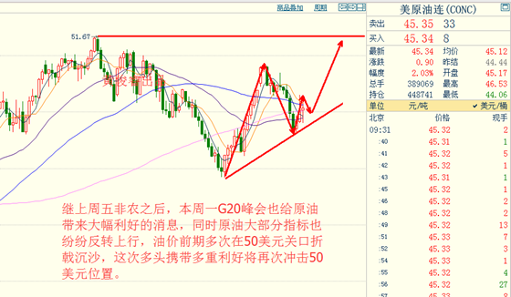 黄俊睿:油价多重利好支持 金银多头喜忧参半