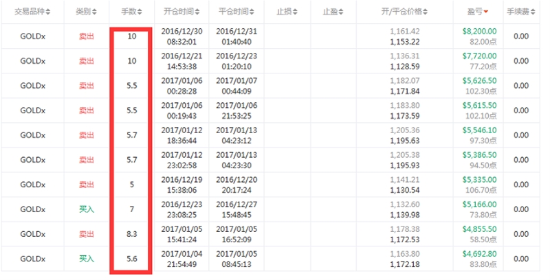交易员洞察|全情投入,幸福也随之而来