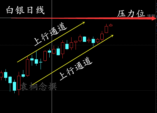 袁桐念:2.27特朗普贸易政策原油多空交织白银后势如何?