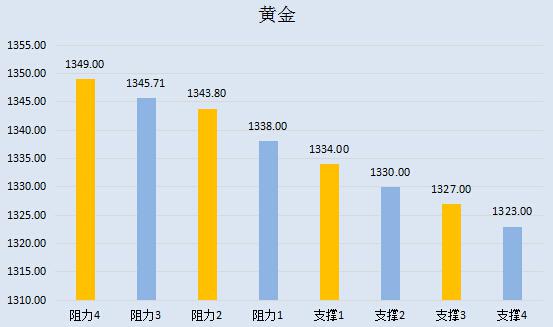 【金银油分析】云开见日是笑话,黄金原油美梦终将被践踏
