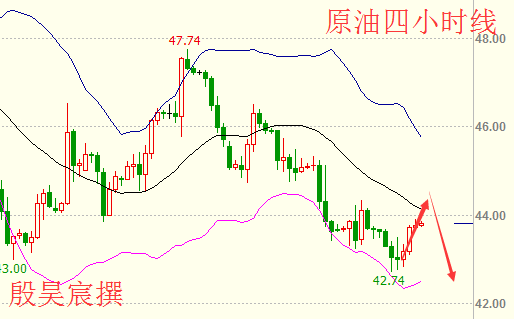 殷昊宸：9.19油价面临生死抉择 FOMC会议袭来加息成迷