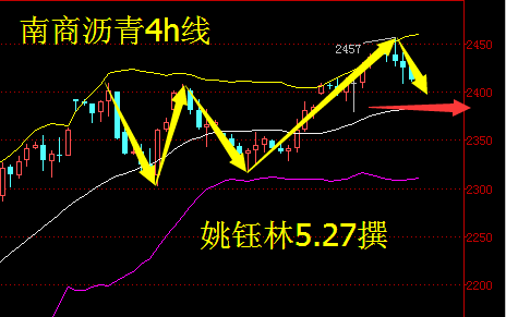 姚钰林：5.27西商沥青、南商沥青操作建议