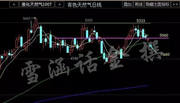 雪涵话金:9.6早间原油天然气白银行情分析及操作建议!