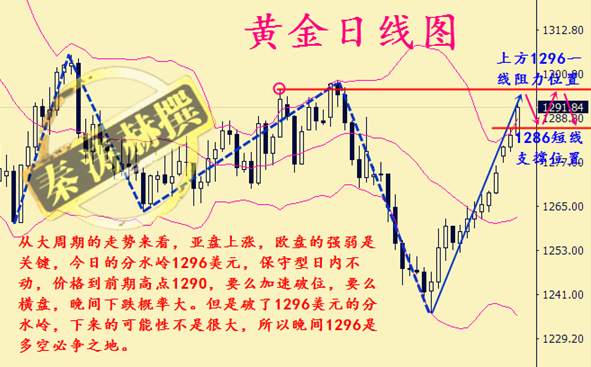 秦涛赫：黄金上涨后市还会跌吗，12.28黄金空单该如何操作