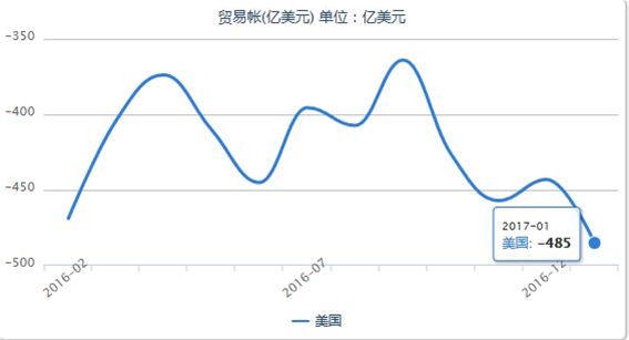 当黄金遇上小非农,美元不飞狠下手--贵金属操作策略