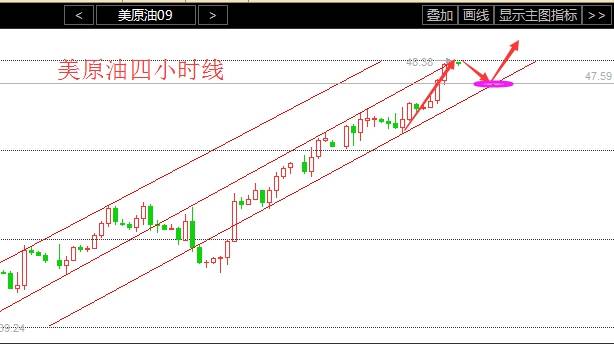 Followme止损,原油,目标,回调,合约,运行