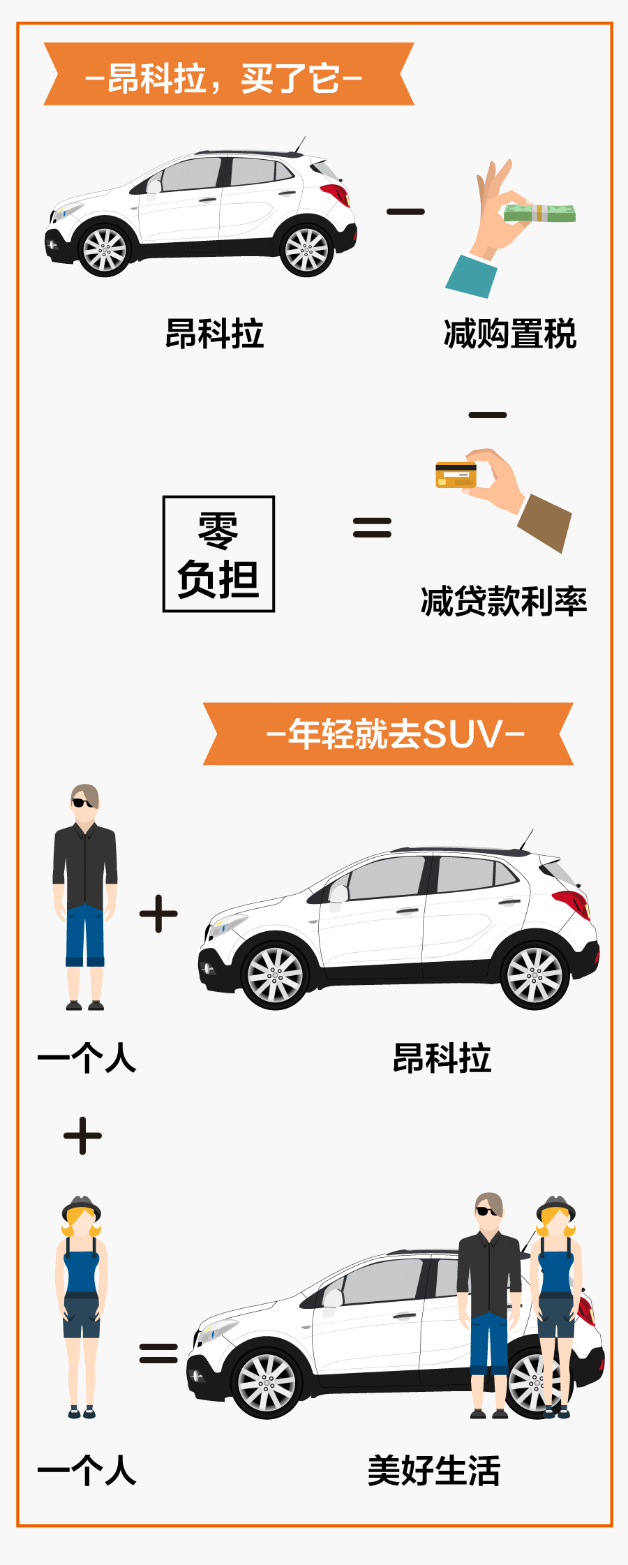 花了 1 个月，看完了别克微信公众号 796 天 814 篇图文创意（一）