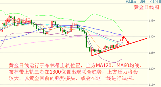 黄俊睿:API暂时拉低油价 加息或逼停金银涨势
