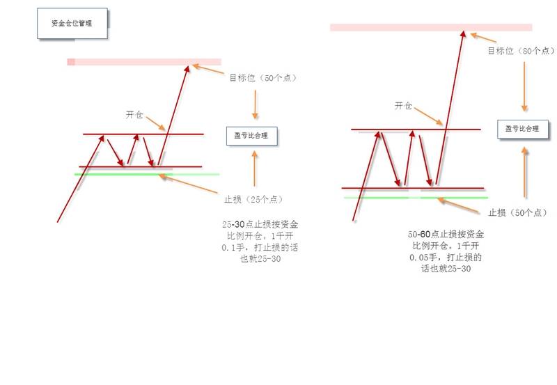 交易策略和跟随建议