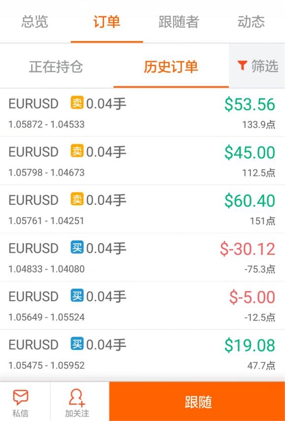 谭谈外汇:年底想多攒压岁钱,就逢高做空欧元