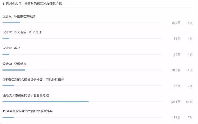 三宅一生没让他火,2020东京奥运会Logo让他笑到了最后
