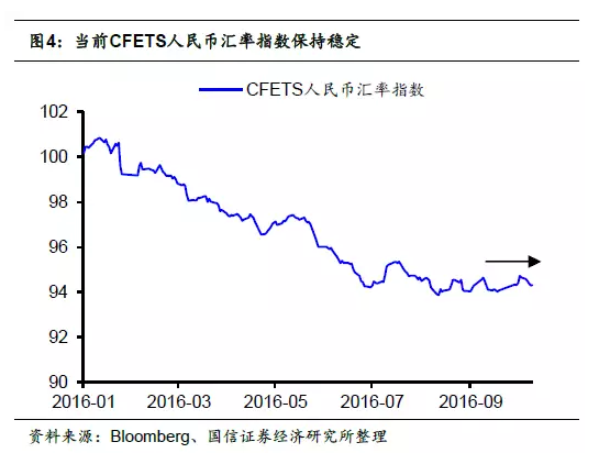 外管局:全球货币普跌 人民币跌幅不大