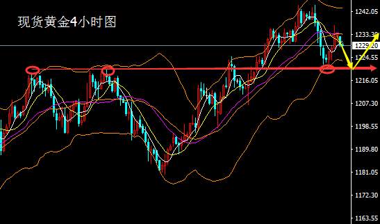 王易耀：2.13黄金涨势再次堪忧，本周谨防美联储撒鹰