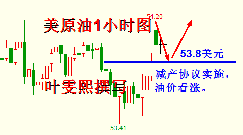 叶雯熙：原油1月表现看减产成效，黄金迎来新年最大考验
