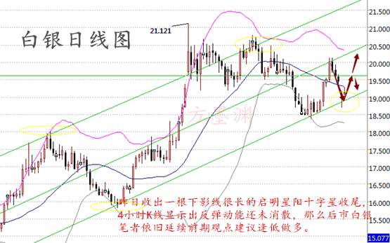 方墨渊：9.14原油沥青多空博弈，API再次预警！