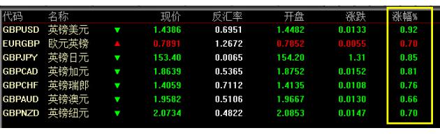 脱欧忧虑升温+美元逆袭 英镑“遭狙击”跳水近1%