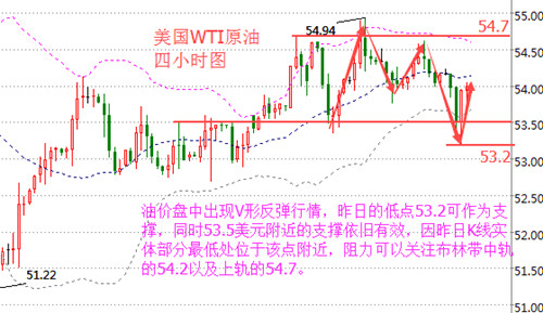 张菀玥:3.1原油EIA或掀3月新篇章,黄金关注1250一线