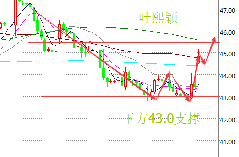 叶熙颖:空降利多终将带油价飙升,晚间EIA会止于此?