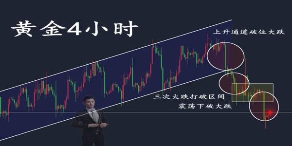 范亦风：12.6黄金跌跌不休，1260能否撑住？你的风控呢？