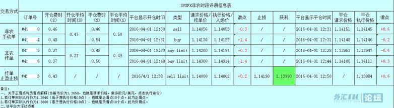 每月非农评测结果提前展示