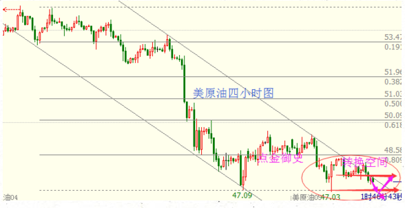 【点金御史】3.27晚评黄金中线剑指1263.95，原油顺势继续空！