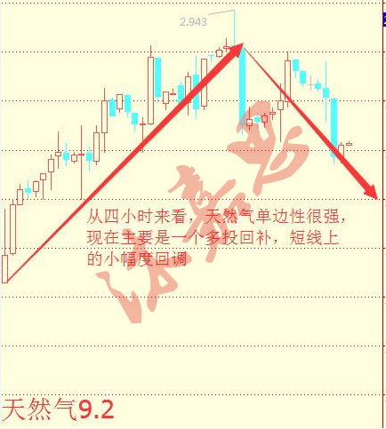 沐嘉思:9.2周线收官决战大非农,原油沥青白银天然气晚间布局