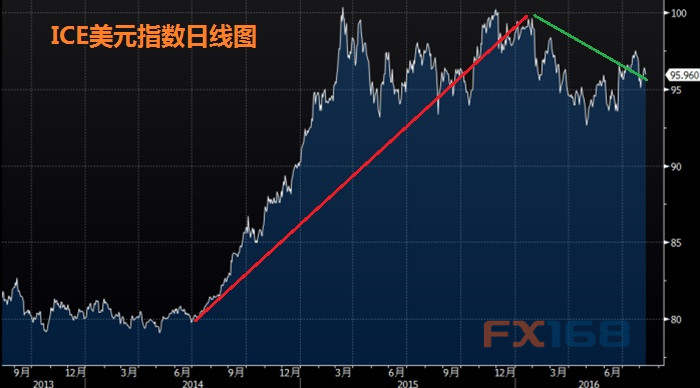 加息真的要来了?!“美联储通讯社”意外“大放猛料”
