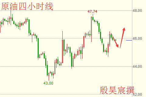 殷昊宸：美联储加息迟迟不来 原油区间震荡等逆转