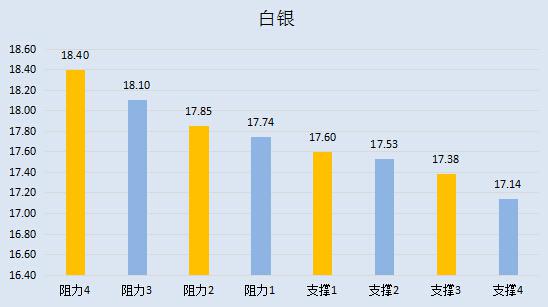 【金银油分析】黄金反弹的拉力赛,警惕油价虚张声势